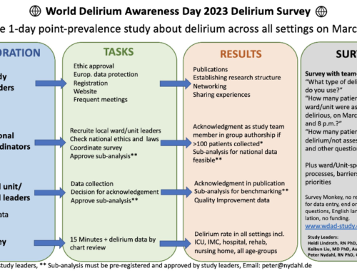 Atención: reclutamos investigadores para el estudio de prevalencia mundial de delirium