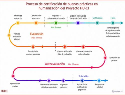 ¿Quieres certificar en humanización tu Unidad de Cuidados Intensivos Pediátricos?